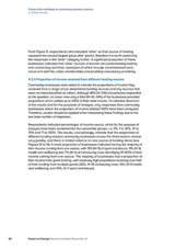 Factors that contribute to community business success 4. Online survey